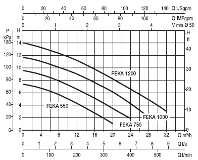 FEKA VS VX diagram