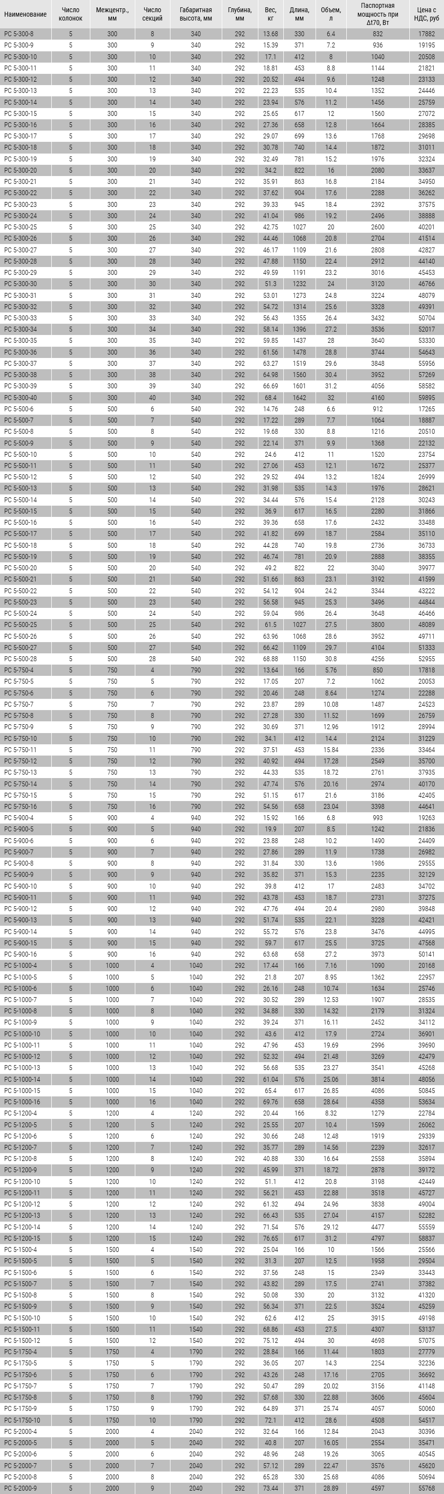 Радиаторы отопления. Стальные трубчатые радиаторы КЗТО, радиаторы РС ...