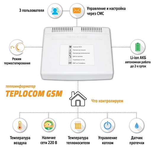  Teplocom GSM
