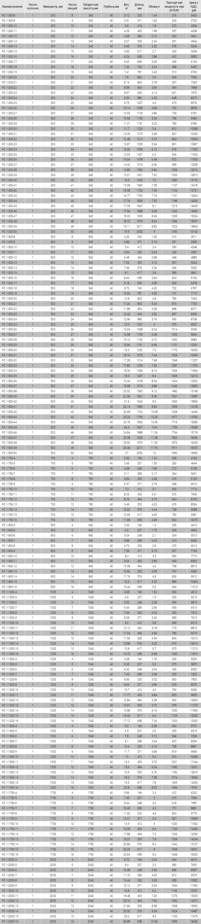 Радиаторы отопления. Стальные трубчатые радиаторы КЗТО, радиаторы РС ...